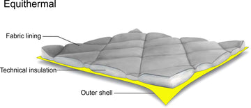 Synthetic Insulation or Down - The Choice is Yours - Equisafety